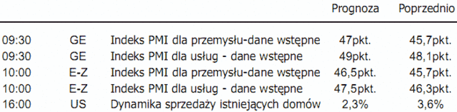 Mocny kurs jena mimo dobrego zachowania rynków akcji