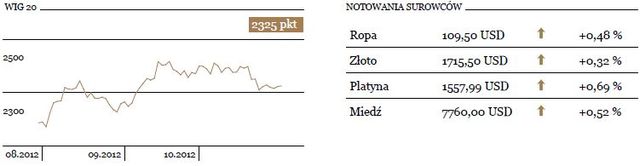 Na GPW powiało nudą