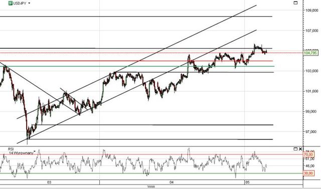 Na Wall Street spadki