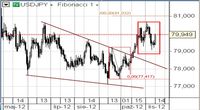 USD/JPY