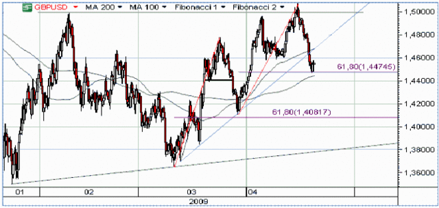 Nerwowe reakcje po raporcie Bank of America