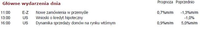 Niemcy: odczyty indeksu PMI poniżej oczekiwań