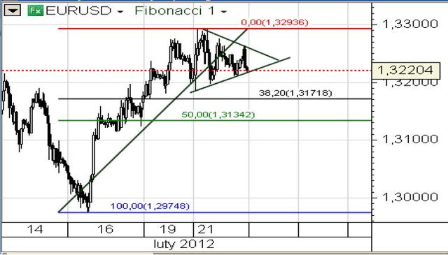 Niemcy: odczyty indeksu PMI poniżej oczekiwań