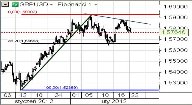 Niemcy: odczyty indeksu PMI poniżej oczekiwań