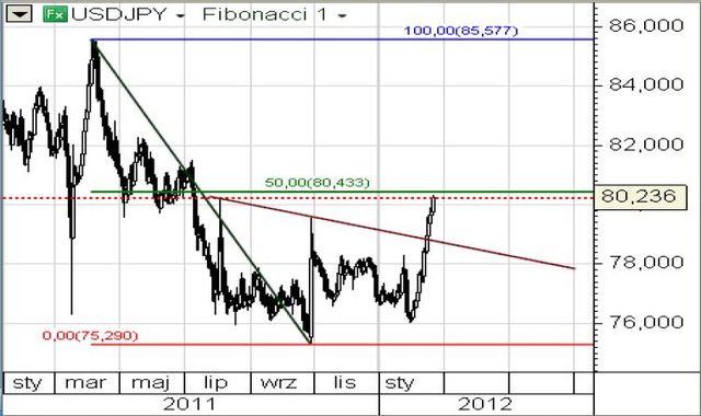 Niemcy: odczyty indeksu PMI poniżej oczekiwań