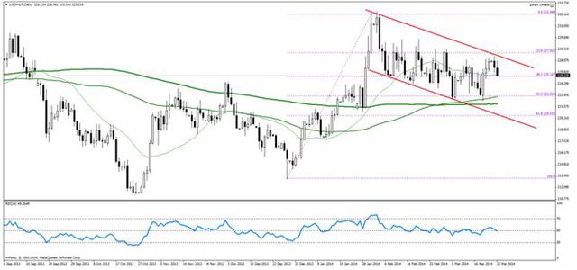 Nieśmiałe odreagowanie na GBP/USD 