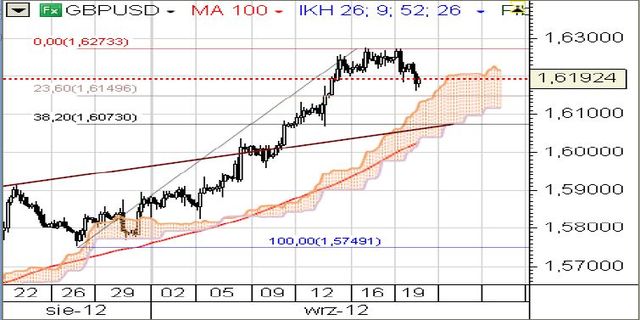 Niewielki wzrost wskaźnika PMI w Chinach