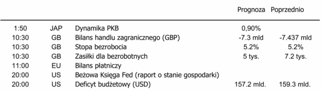 Niewielkie zmiany indeksów na Wall Street