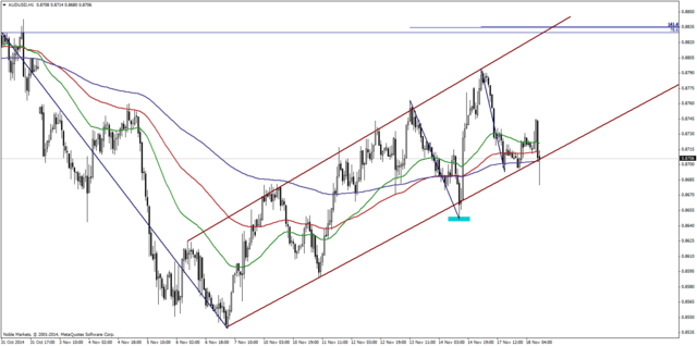 Niezdecydowanie na EURUSD trwa