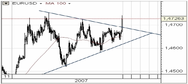 Notatki z posiedzenia FOMC nadadzą kierunek USD?