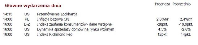 Ocieplenie klimatu na rynkach światowych