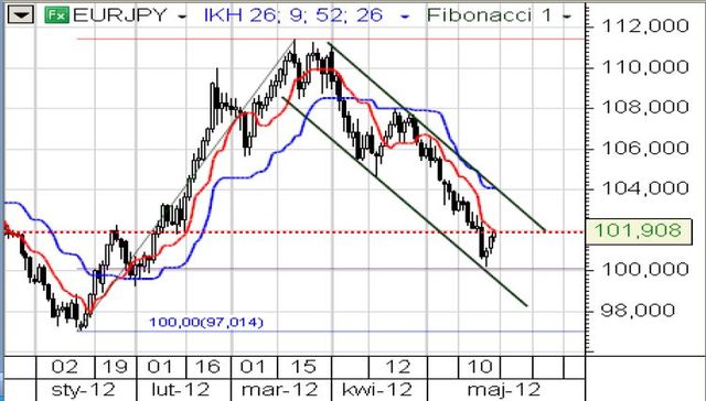 Ocieplenie klimatu na rynkach światowych