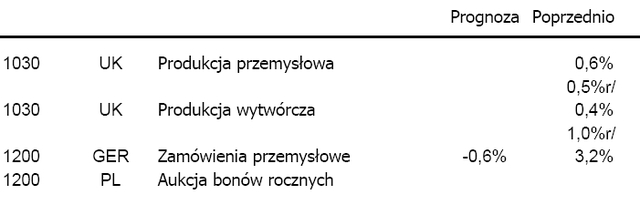 Od dziś MF oferuje 52-tygodniowe bony skarbowe