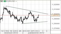 EUR/USD