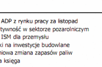 PKB Kanady i Australii gorzej od oczekiwań