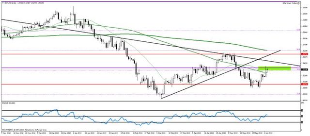 PMI wspiera funta