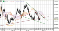 EUR/PLN