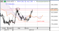 USD/JPY