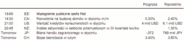 Polska waluta pod silną presją sprzedających