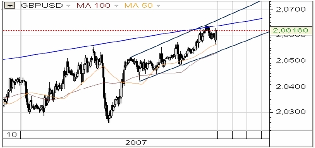 Posiedzenie FOMC kluczowe dla USD i ceny ropy