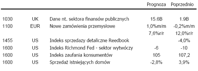 Posiedzenie RPP: możliwa podwyżka stóp