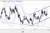 Poznamy indeksy PMI ze strefy euro