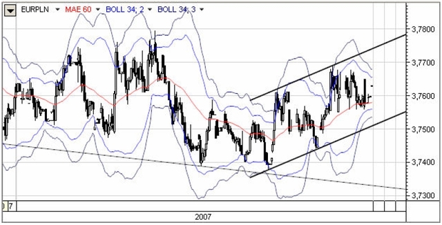 Poznamy indeksy PMI ze strefy euro