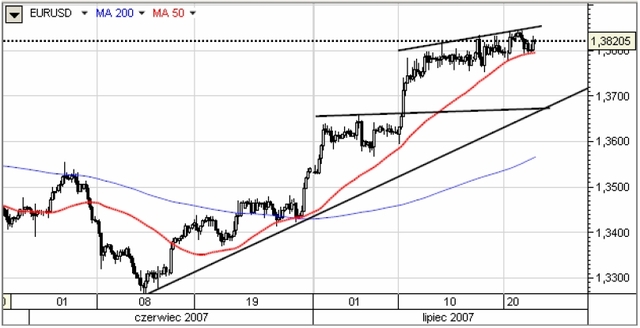 Poznamy indeksy PMI ze strefy euro