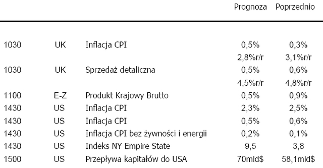 Pozycje w carry trade odbudowane