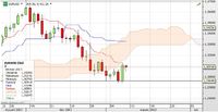 USD/PLN