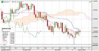 AUD/USD