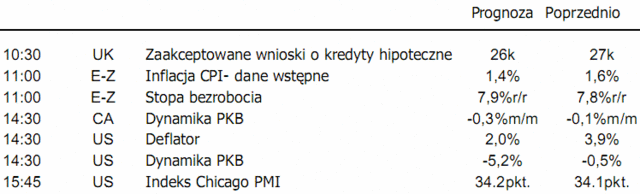 Produkcja przemysłowa w Japonii załamana