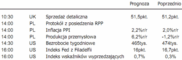 Produkcja przemysłowa w Polsce - dane dzisiaj