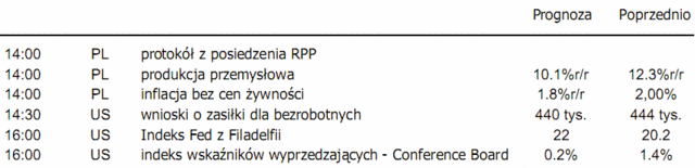 Produkcja przemysłowa w Polsce - dzisiaj raport