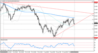 AUD/JPY, interwał  czterogodzinny