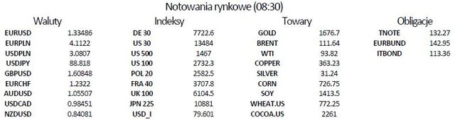 QE3 przynajmniej do końca bieżącego roku