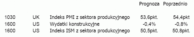 RPP: wzrost stóp procentowych przed lutym?