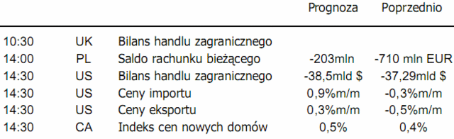 Raporty kwartalne spółek - sezon ruszył