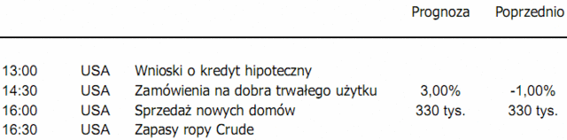 Rating Irlandii został obniżony do AA minus