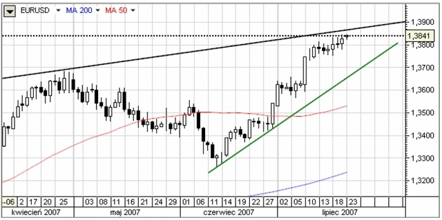 Relalizacja zysków z carry-trade sprzyja JPY