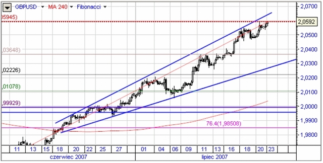 Relalizacja zysków z carry-trade sprzyja JPY