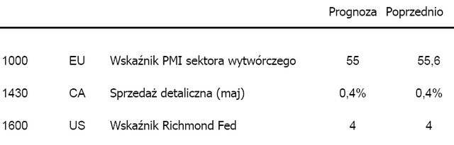 Relalizacja zysków z carry-trade sprzyja JPY