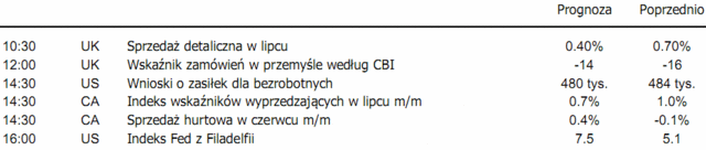 Rentowność 10-letnich obligacji niemieckich rekordowo niska