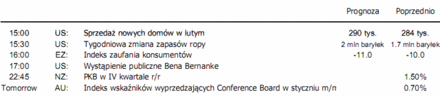 Rentowność obligacji Portugalii wzrosła o 2%