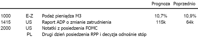 Rosną rentowności długu na rynkach G7