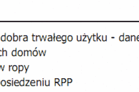 Rynek akcji - negatywna reakcja na dane Conference Board