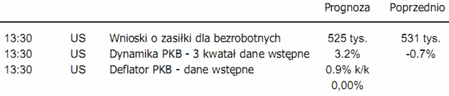 Rynek akcji pod presją spadkową