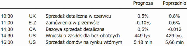 Rynek akcji - przecena po wypowiedzi Bernanke