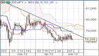 USD/JPY