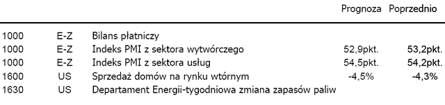 Rynek nieruchomości w USA osłabi USD?